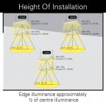 165W Linear High Bay Fixture 23100lm 120-277V 5 Years Warranty (4)