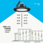 LED Ufo Lights 150W IP65 5000K 19,500Lm 100-277VAC with ETL DLC listed (31)